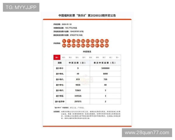 福彩开奖.com号最新官方开奖信息查询